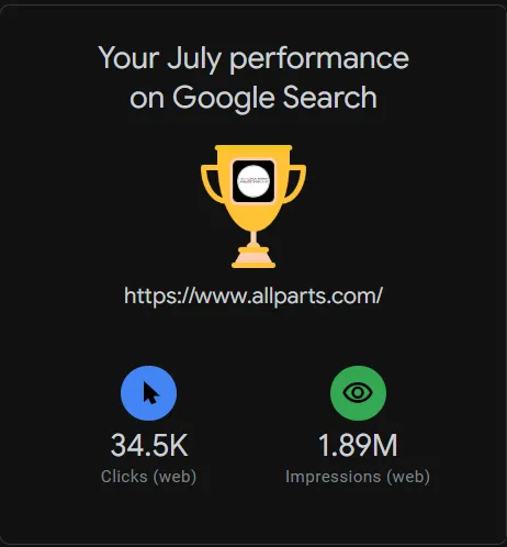 Marketing Metrics
